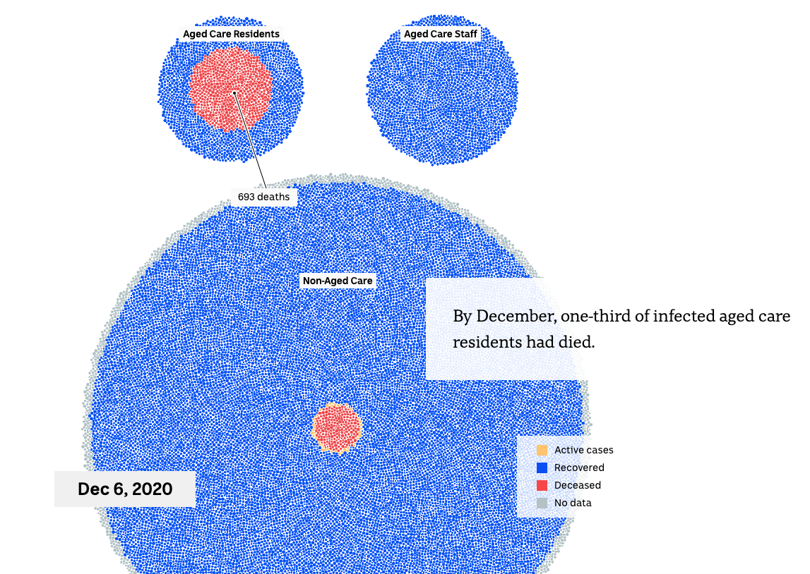 Anatomy of Our Battle against COVID-19 - Image 4
