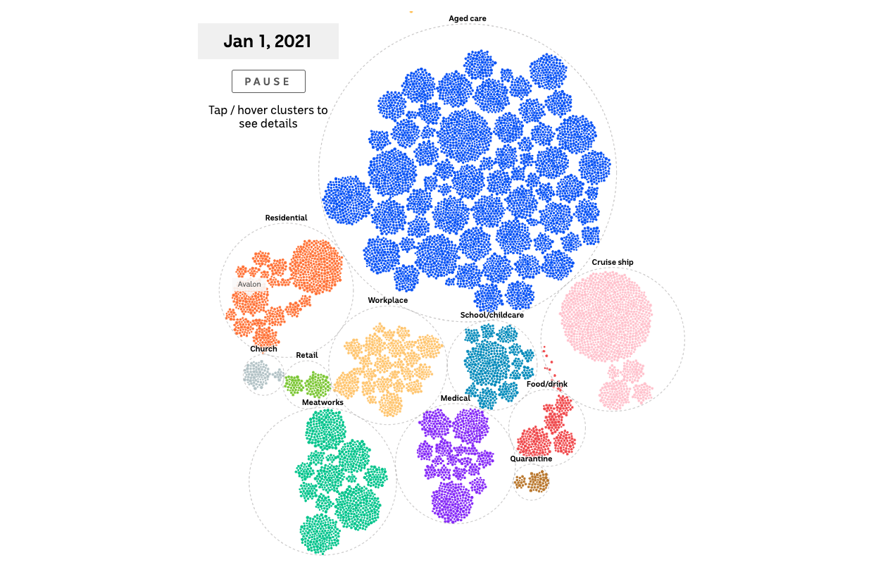 Anatomy of Our Battle against COVID-19 - Image 5