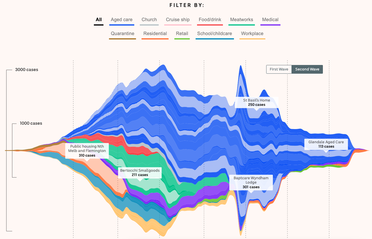 Anatomy of Our Battle against COVID-19 - Image 6