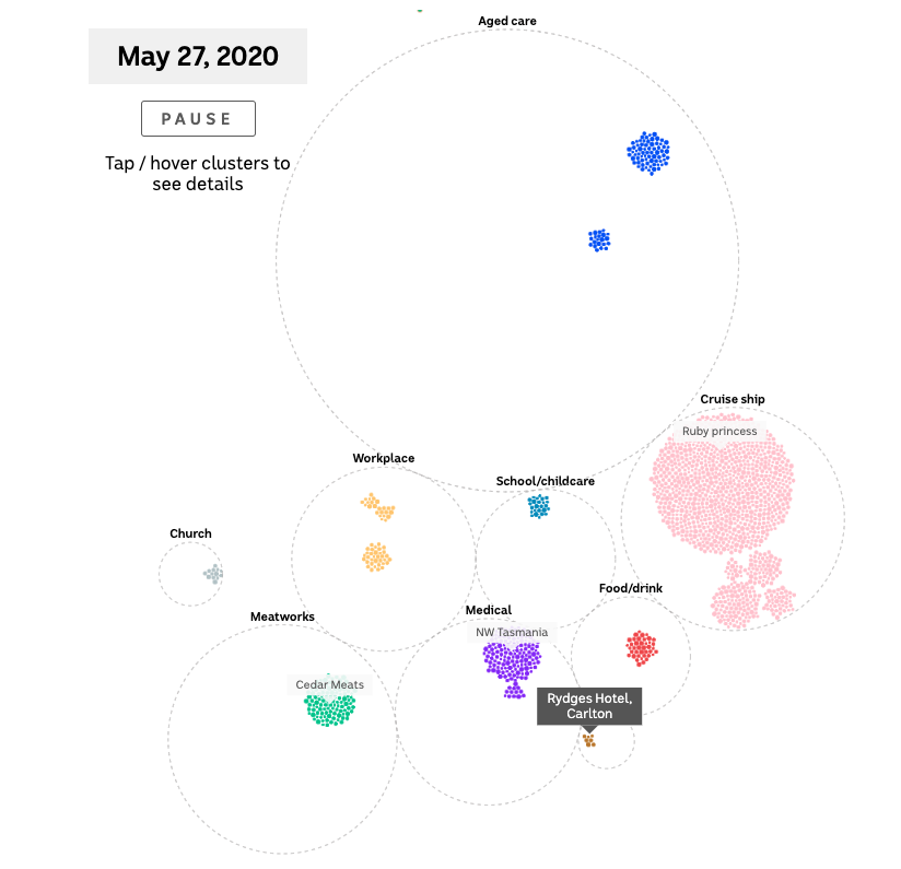 Anatomy of Our Battle against COVID-19 - Image 7