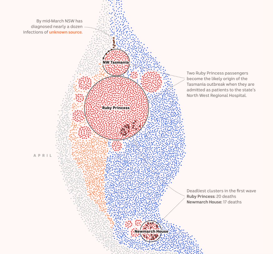 Anatomy of Our Battle against COVID-19 - Image 8