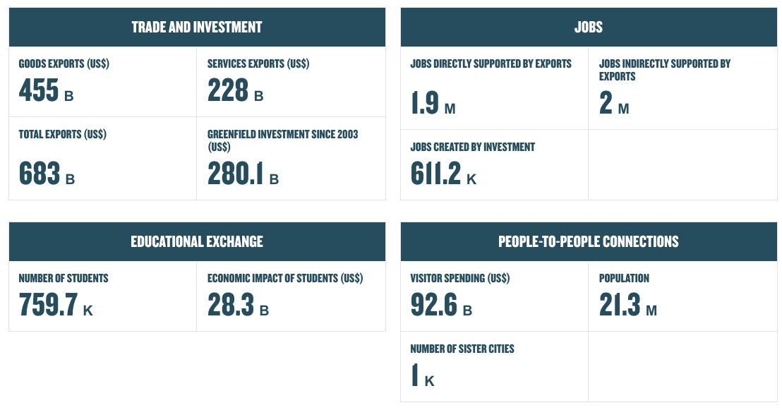 Asia Matters for America Website - Image 2