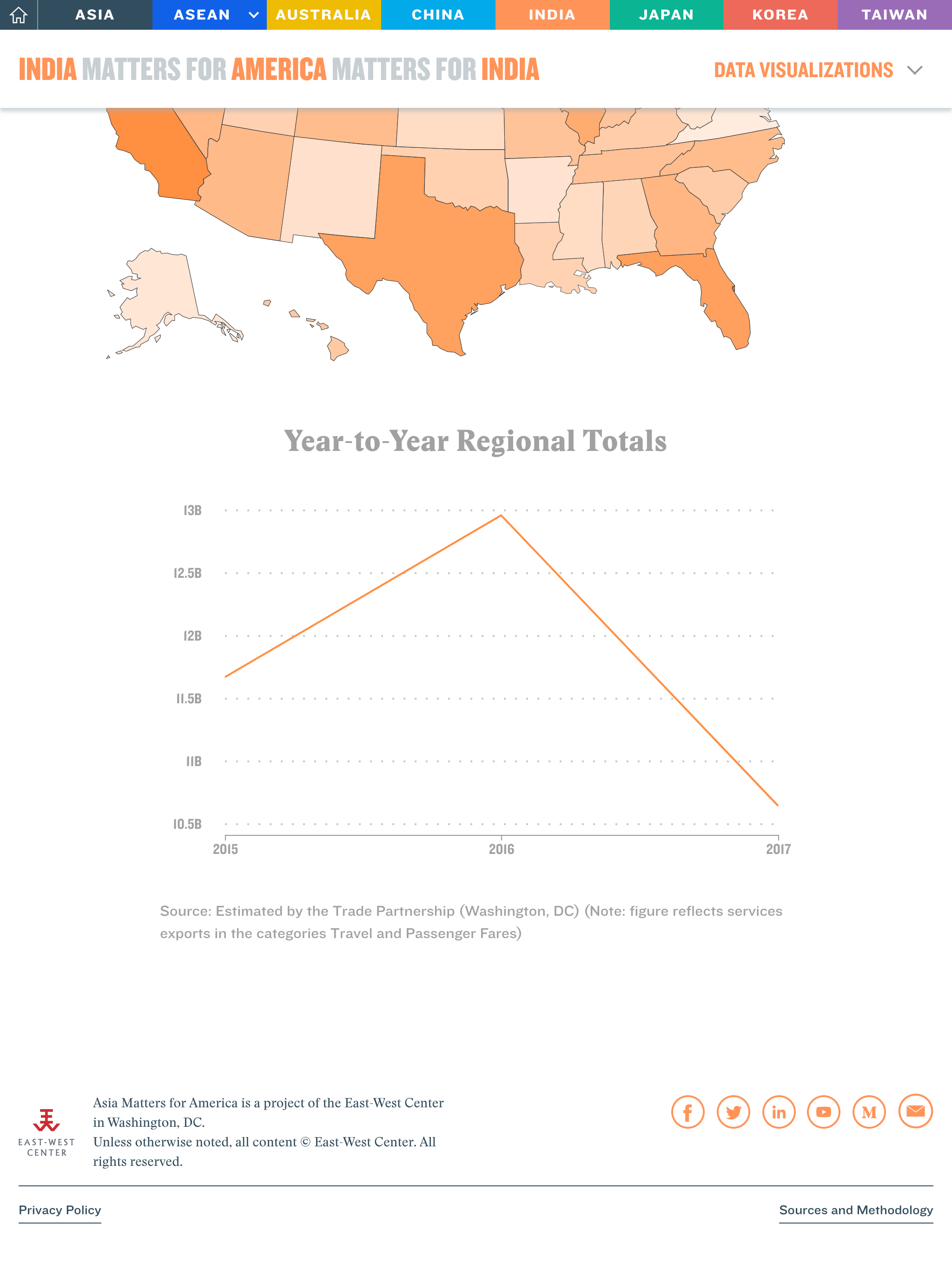 Asia Matters for America Website - Image 8
