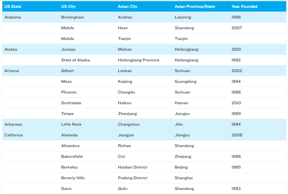 Asia Matters for America Website - Image 10