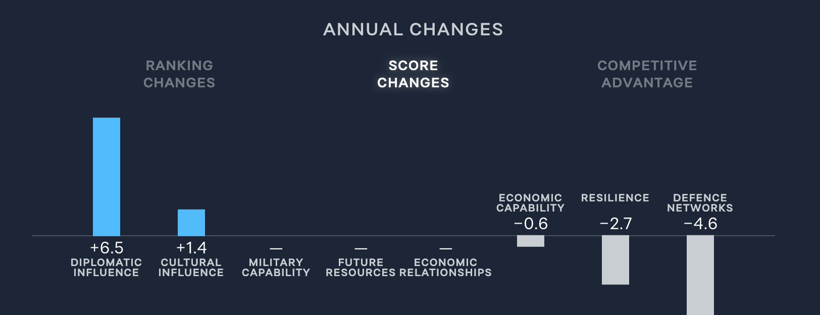 Asia Power Index - Image 2