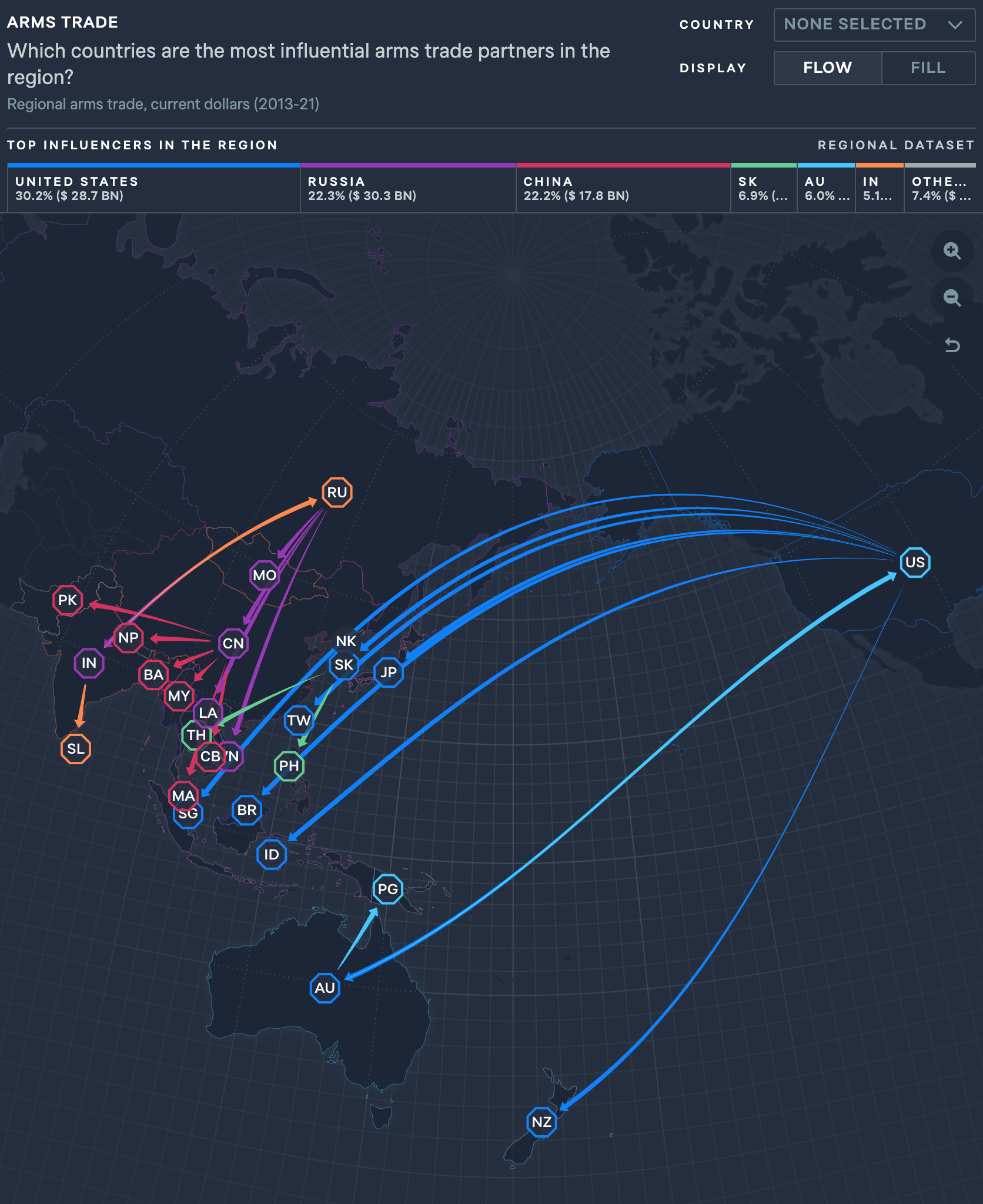 Asia Power Index - Image 3