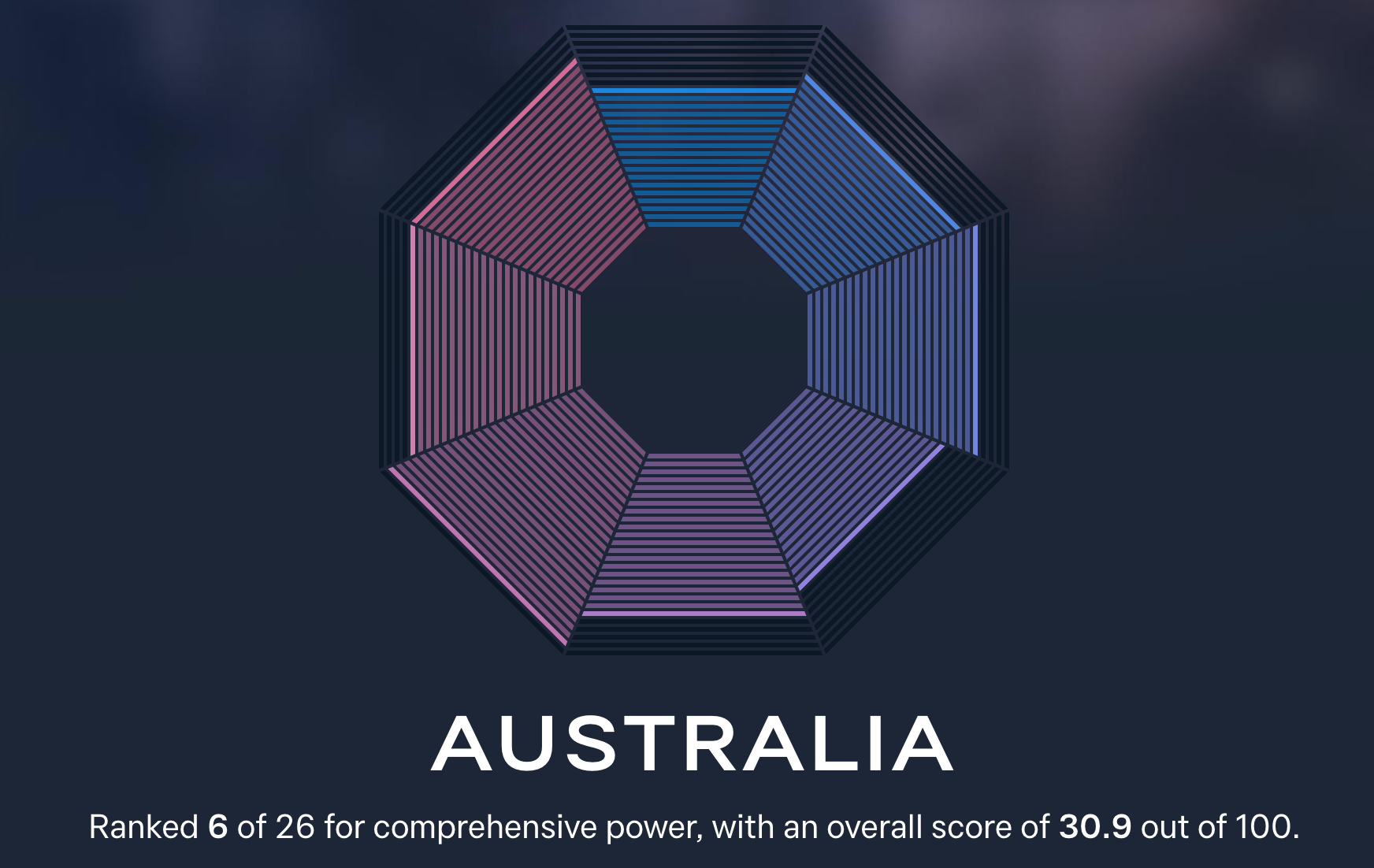 Asia Power Index - Image 4