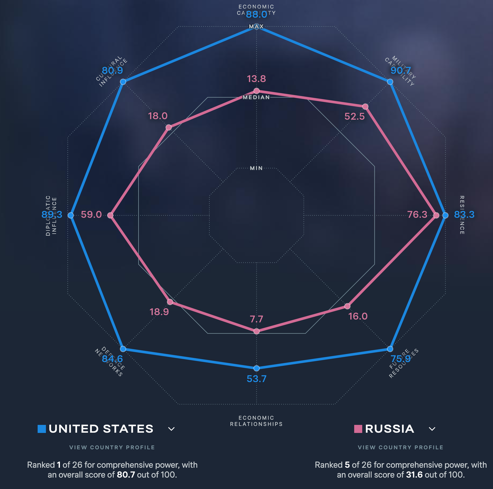 Asia Power Index - Image 5