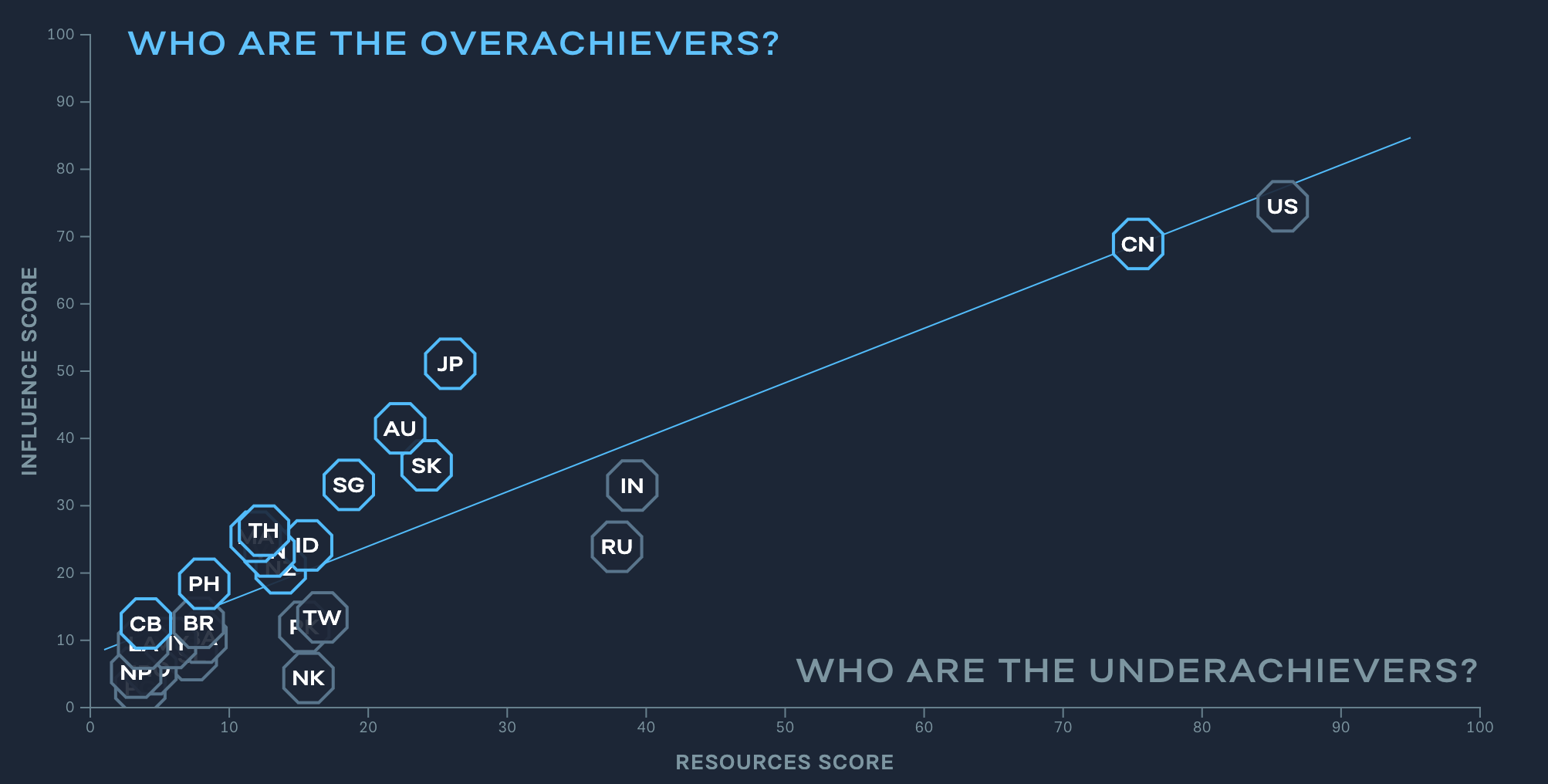 Asia Power Index - Image 6