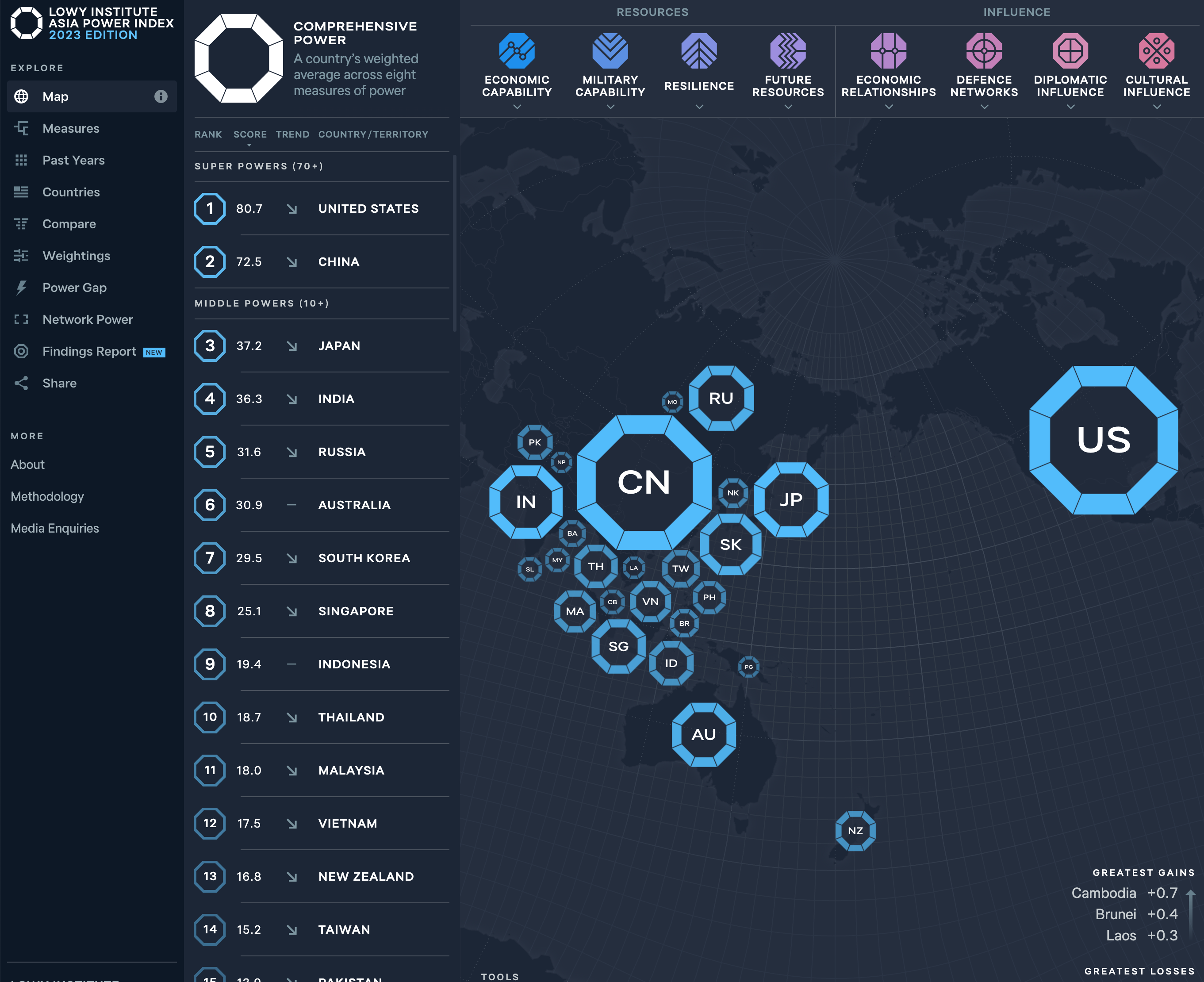 Asia Power Index - Image 7