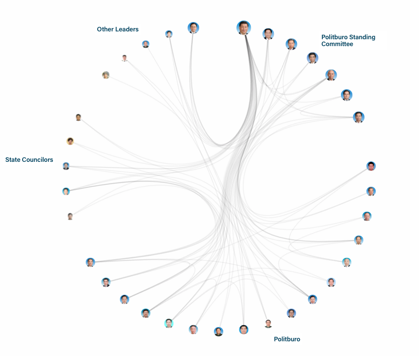 Asia Society 20th Century Congress - Image 4