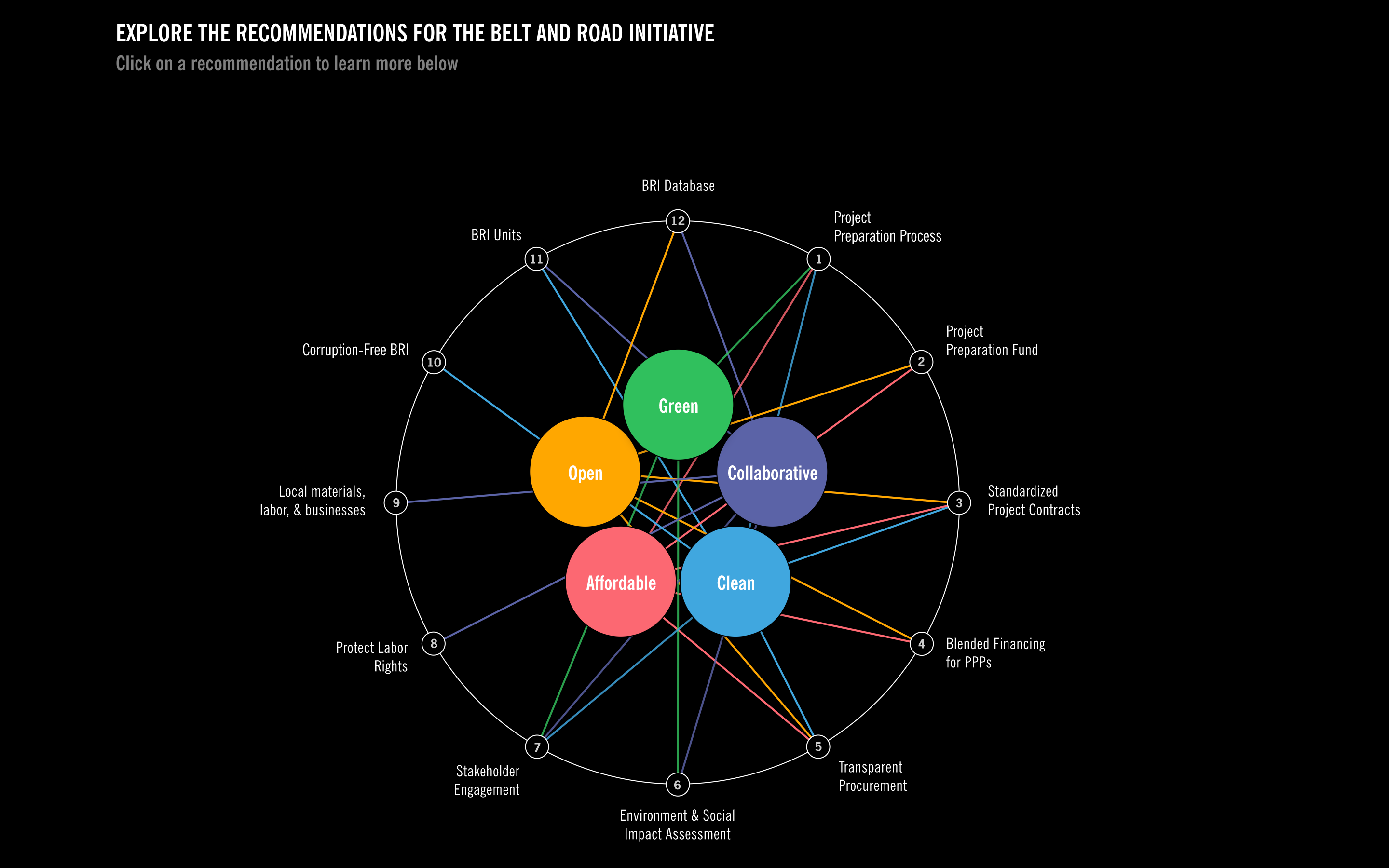 Asia Society BRI - Image 2