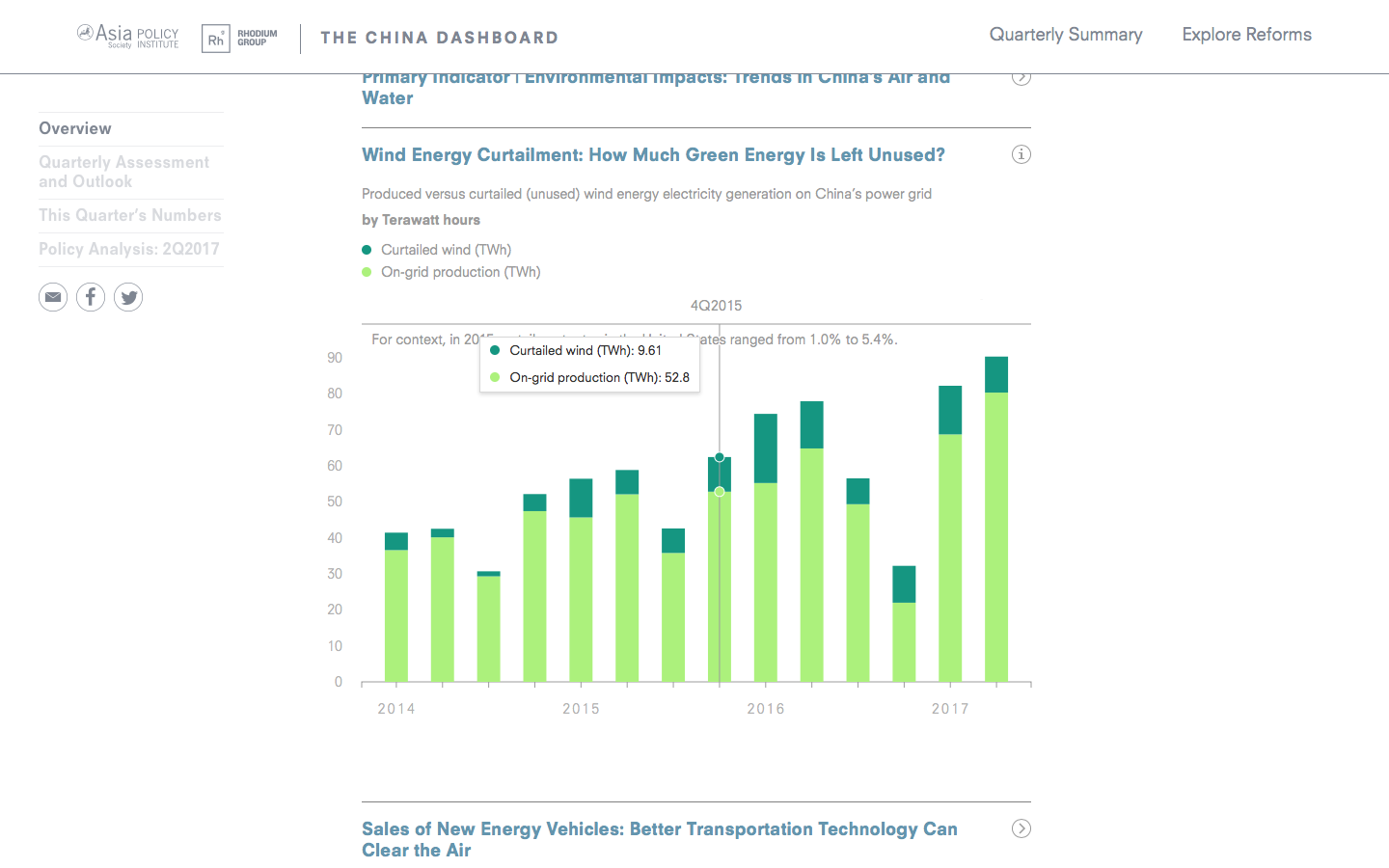 Asia Society: The China Dashboard - Image 2