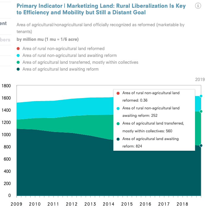 Asia Society: The China Dashboard - Image 4
