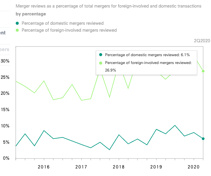 Asia Society: The China Dashboard - Image 5