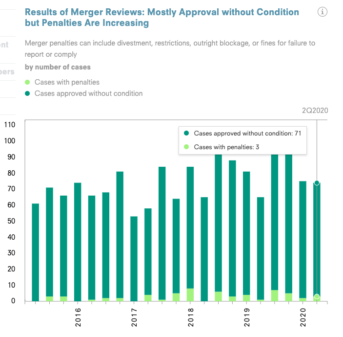 Asia Society: The China Dashboard - Image 6