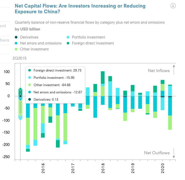 Asia Society: The China Dashboard - Image 7