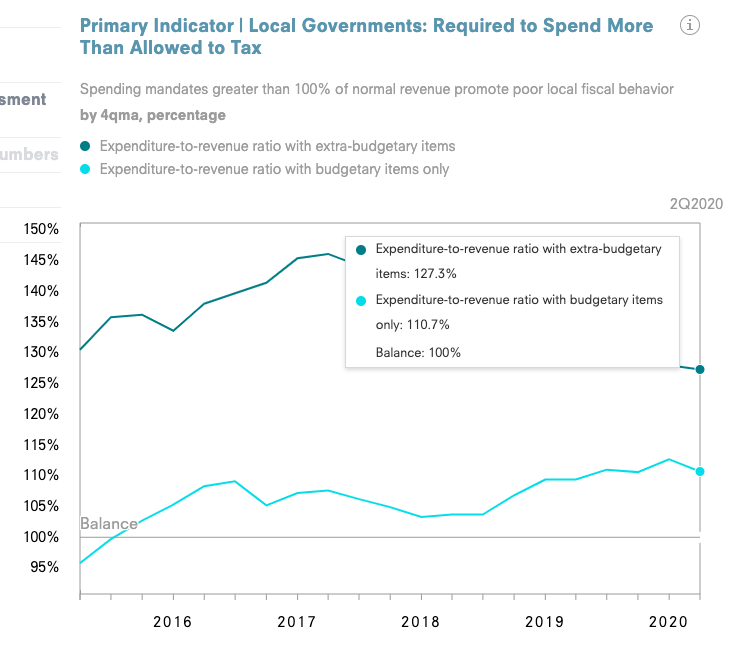 Asia Society: The China Dashboard - Image 8