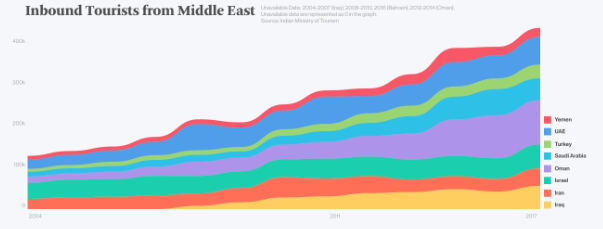 Asia’s New Pivot - Image 8