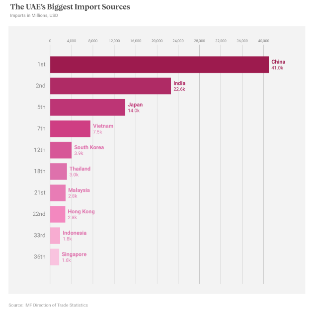 Asia’s New Pivot - Image 9