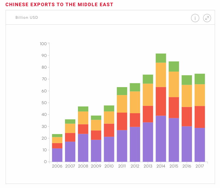Asia’s New Pivot - Image 15