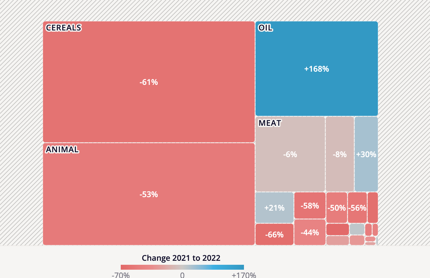 Atlas of Sustainable Development Goals 2023