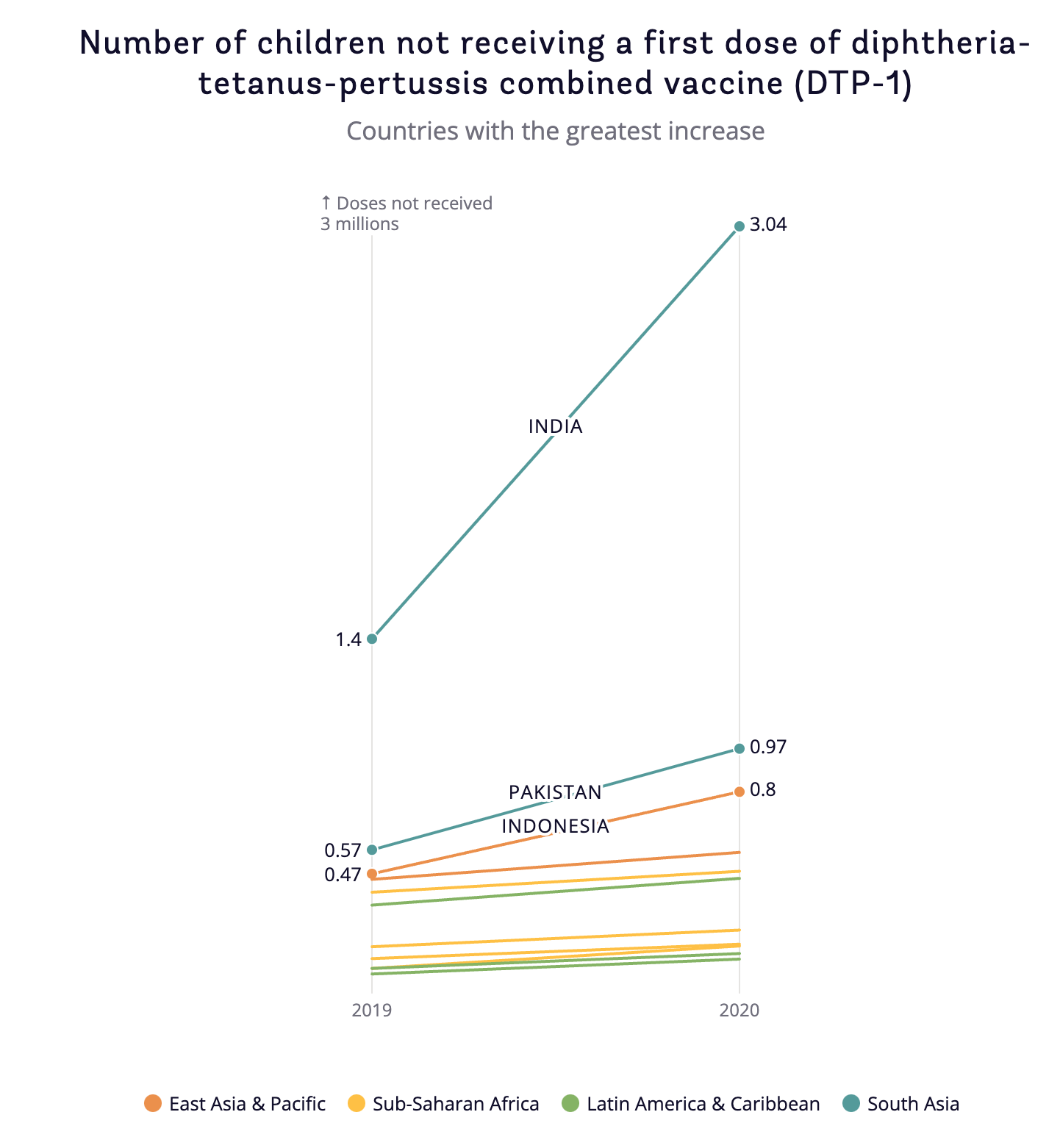 Atlas of Sustainable Development Goals 2023 - Image 2