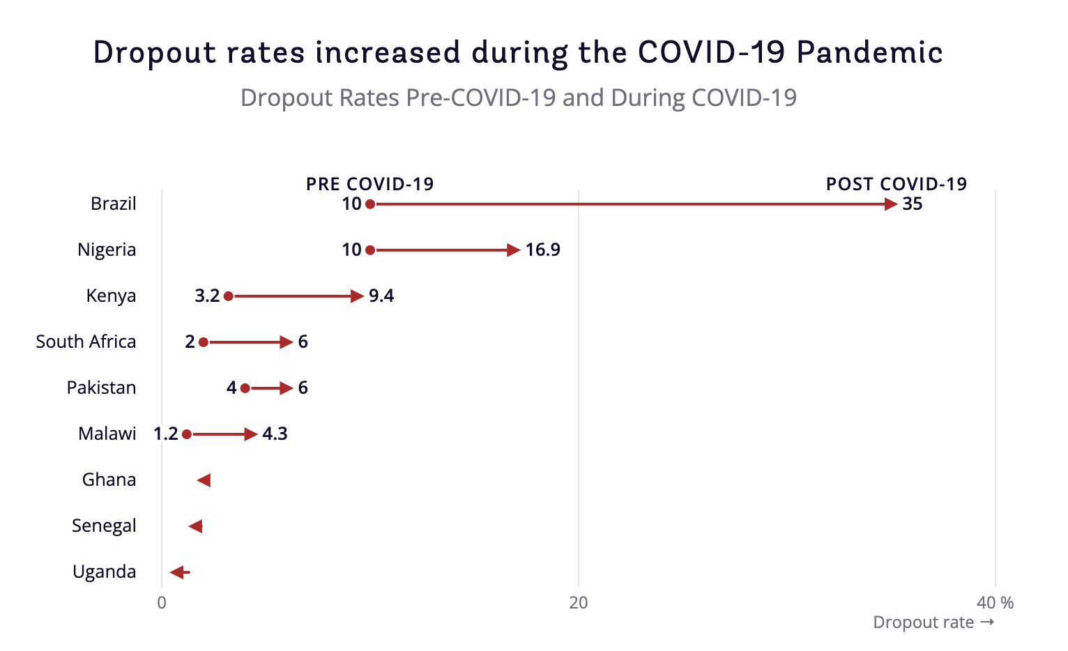 Atlas of Sustainable Development Goals 2023 - Image 3