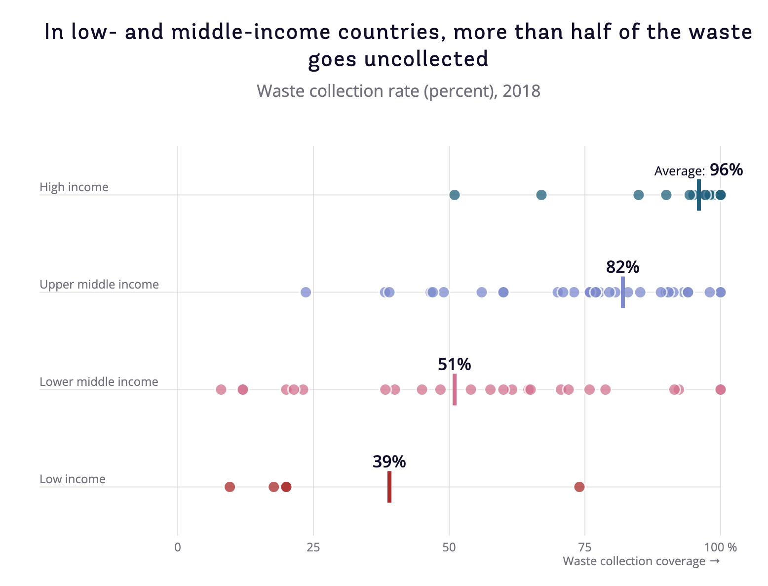 Atlas of Sustainable Development Goals 2023 - Image 4