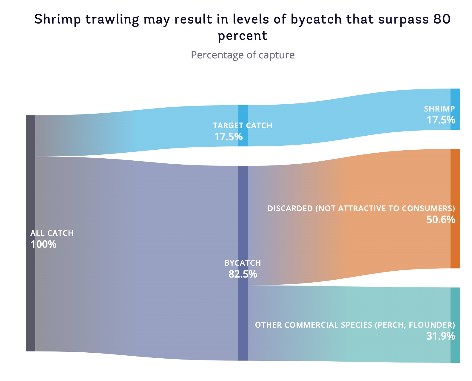 Atlas of Sustainable Development Goals 2023 - Image 5