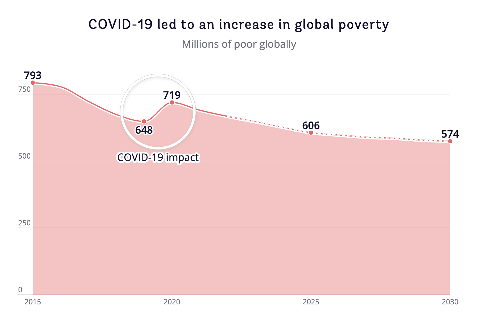 Atlas of Sustainable Development Goals 2023 - Image 6