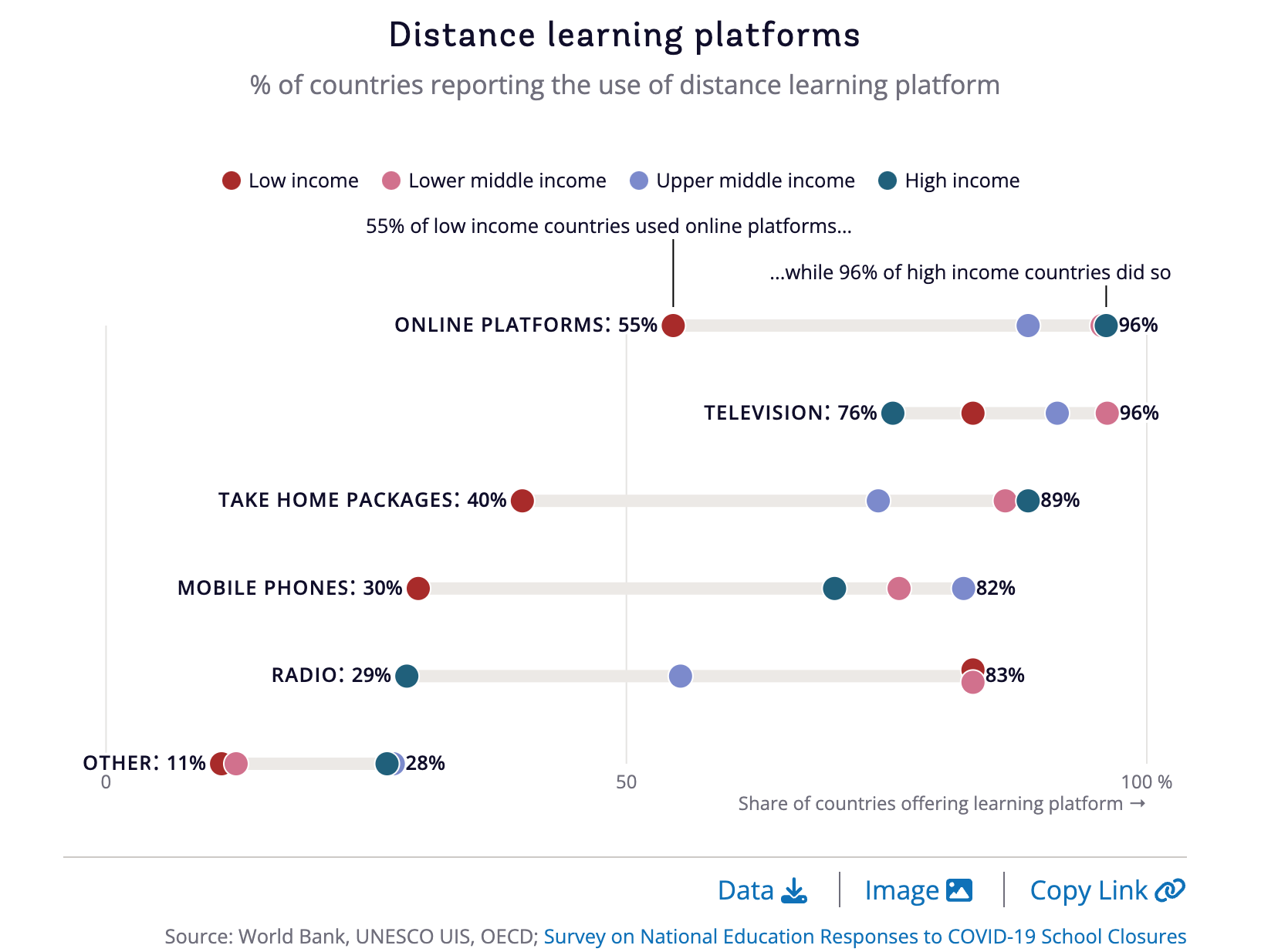 Atlas of Sustainable Development Goals 2023 - Image 7