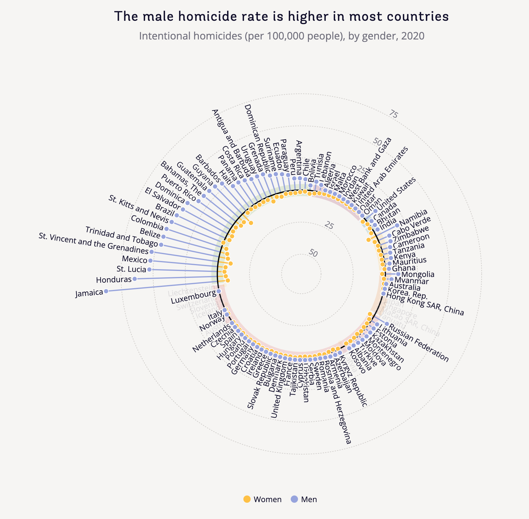 Atlas of Sustainable Development Goals 2023 - Image 8