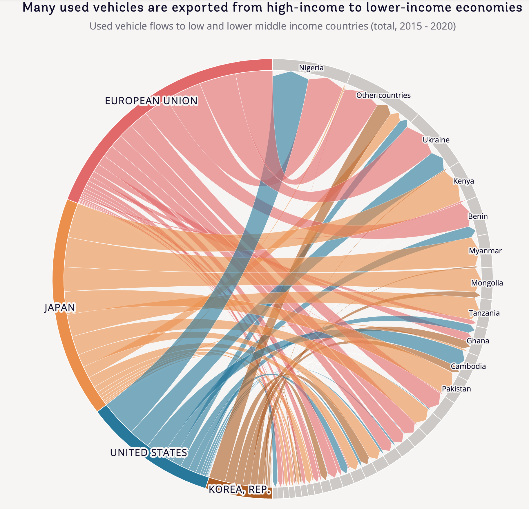 Atlas of Sustainable Development Goals 2023 - Image 10