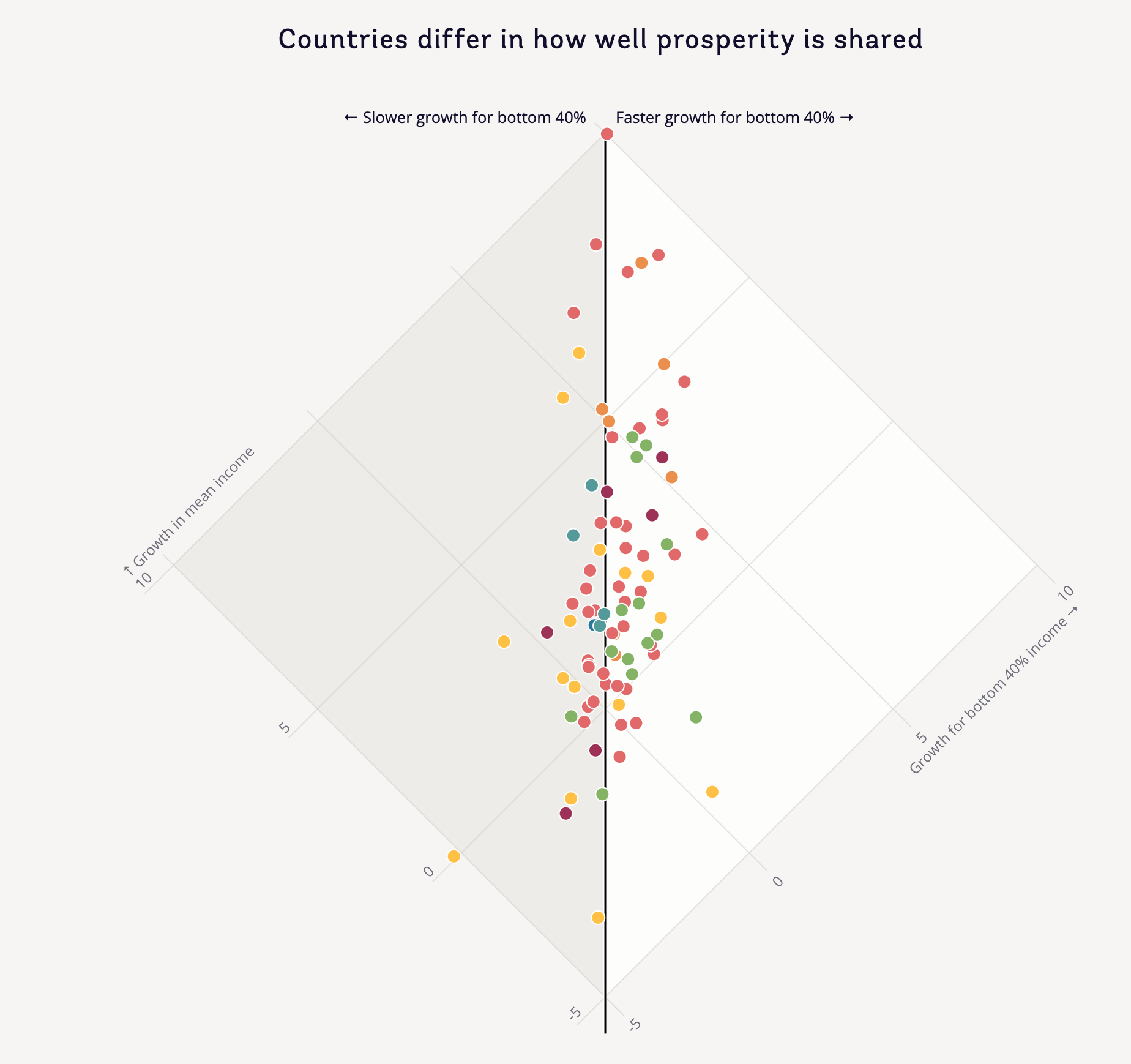 Atlas of Sustainable Development Goals 2023 - Image 11