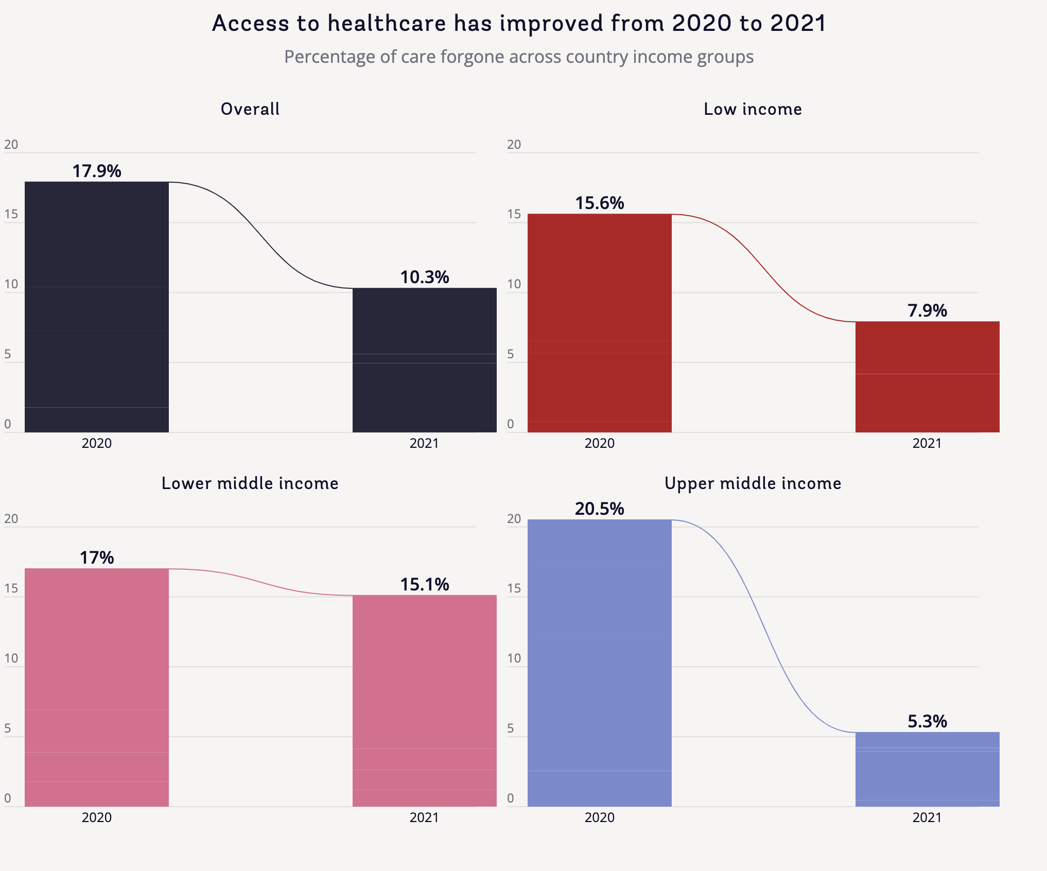 Atlas of Sustainable Development Goals 2023 - Image 14