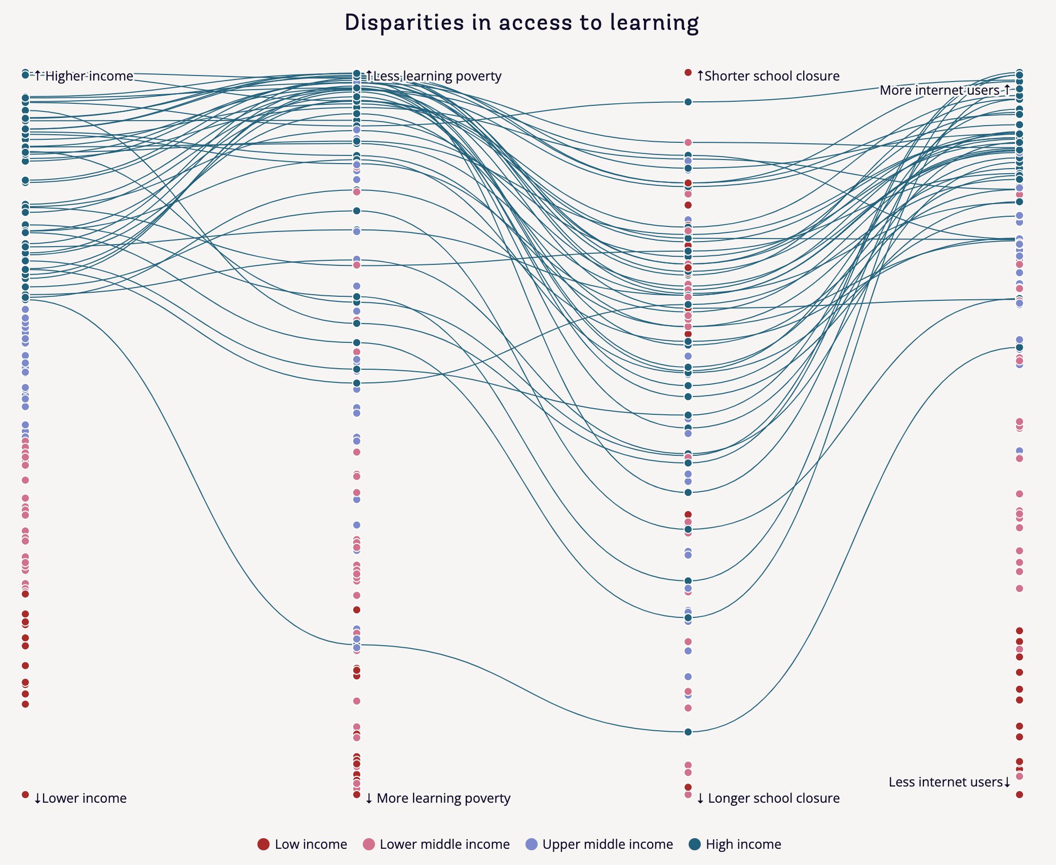 Atlas of Sustainable Development Goals 2023 - Image 17