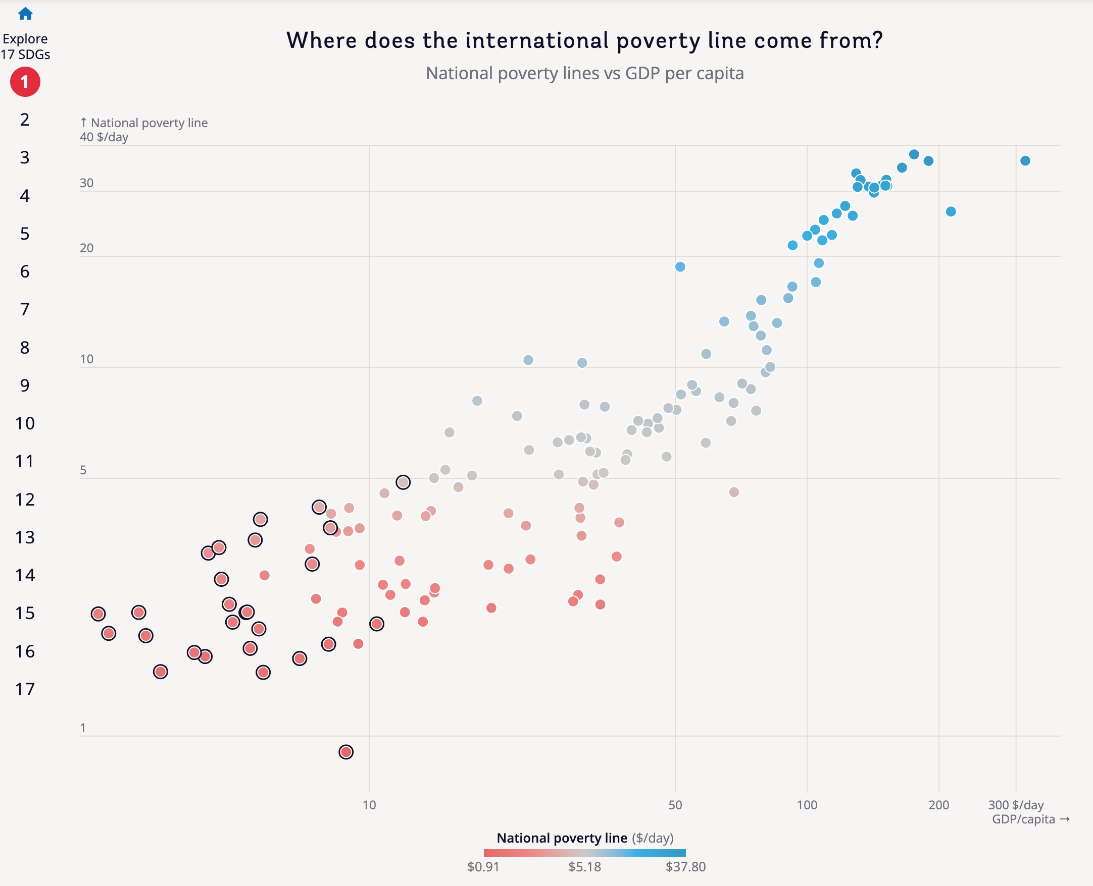 Atlas of Sustainable Development Goals 2023 - Image 19