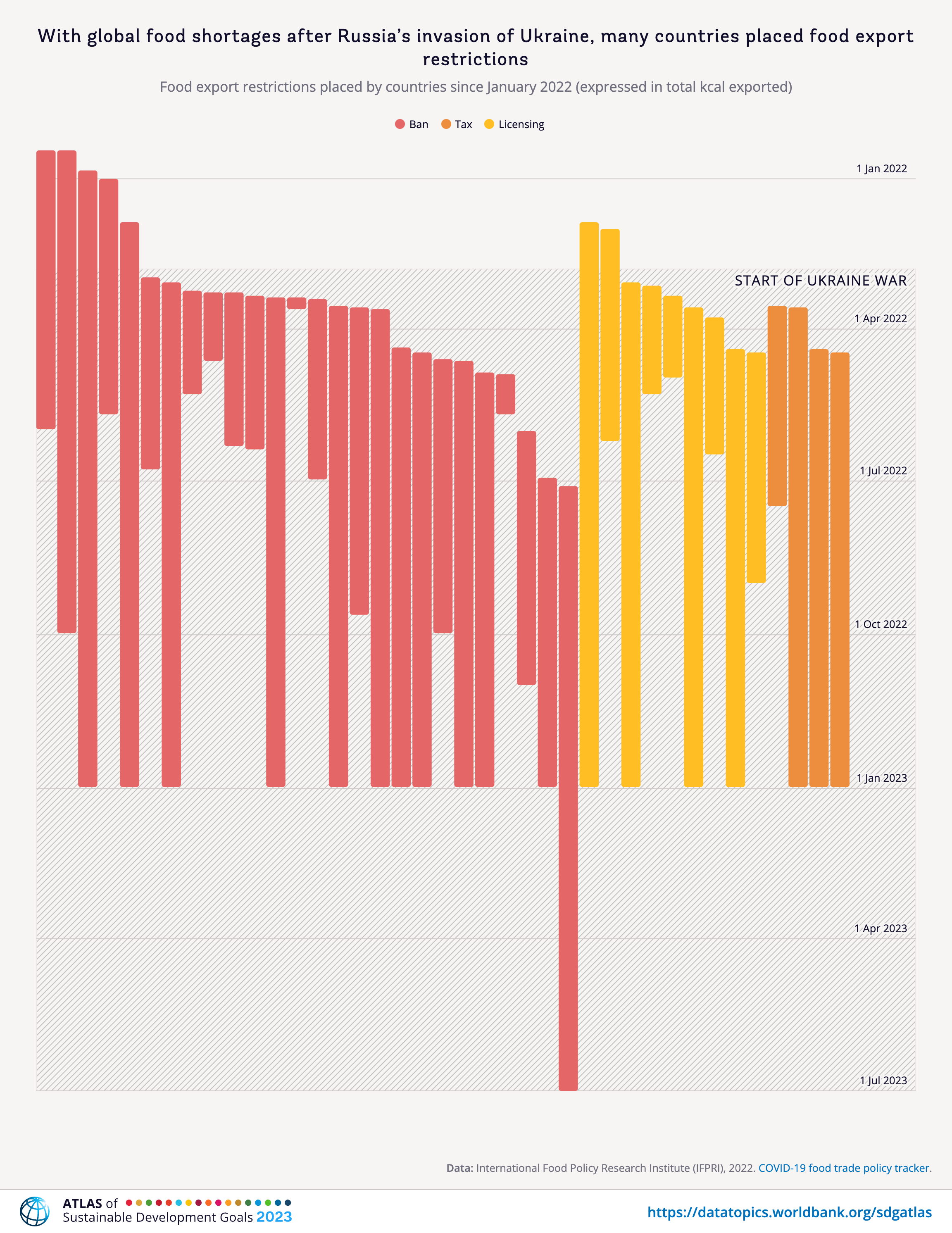 Atlas of Sustainable Development Goals 2023 - Image 21