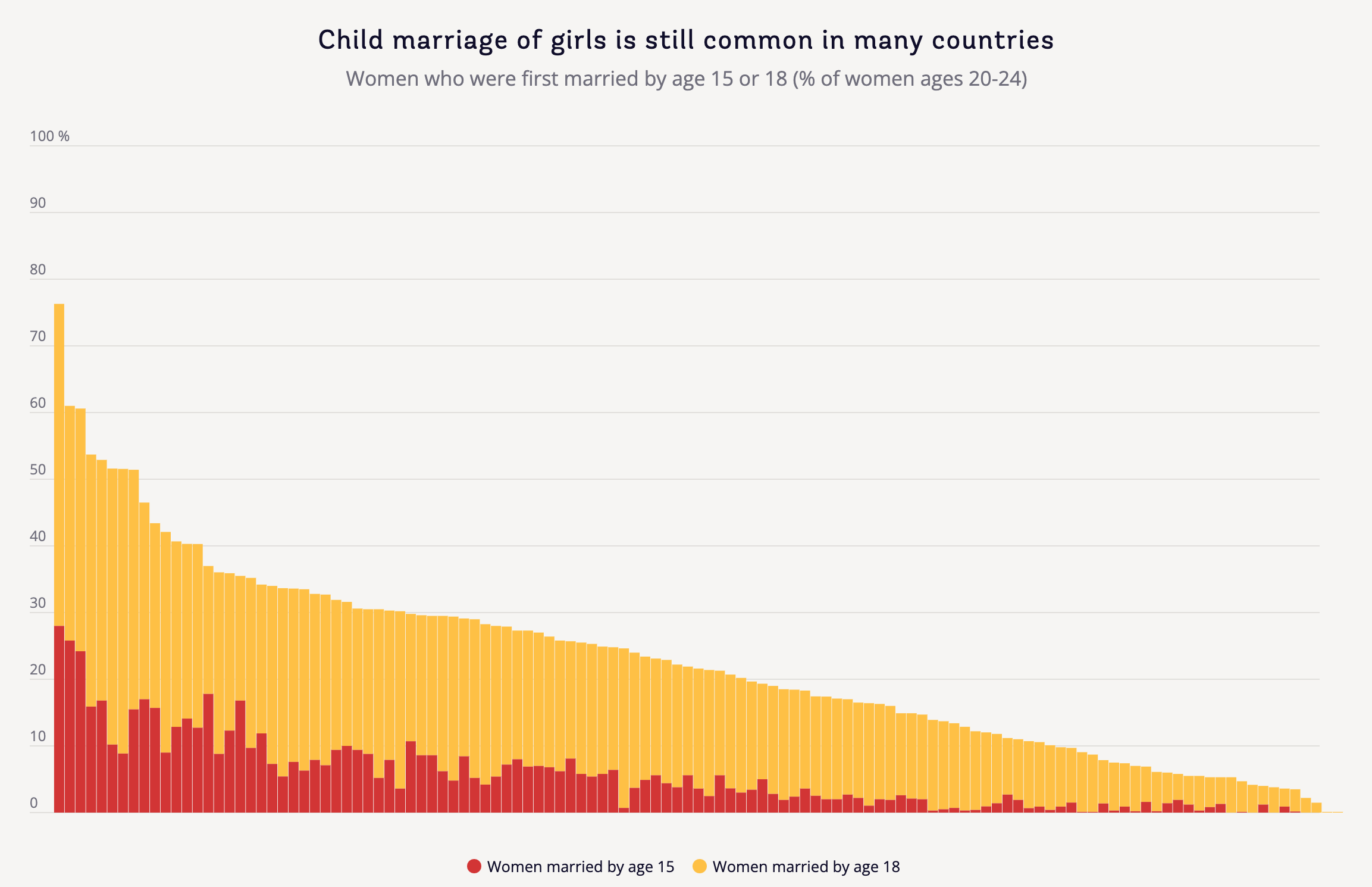 Atlas of Sustainable Development Goals 2023 - Image 22