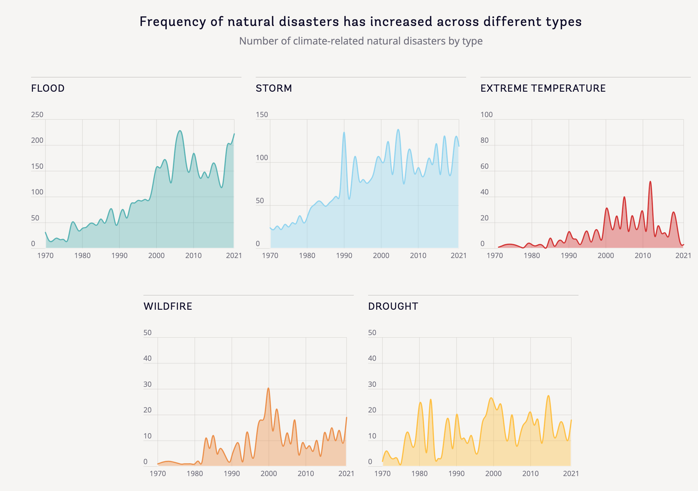 Atlas of Sustainable Development Goals 2023 - Image 24