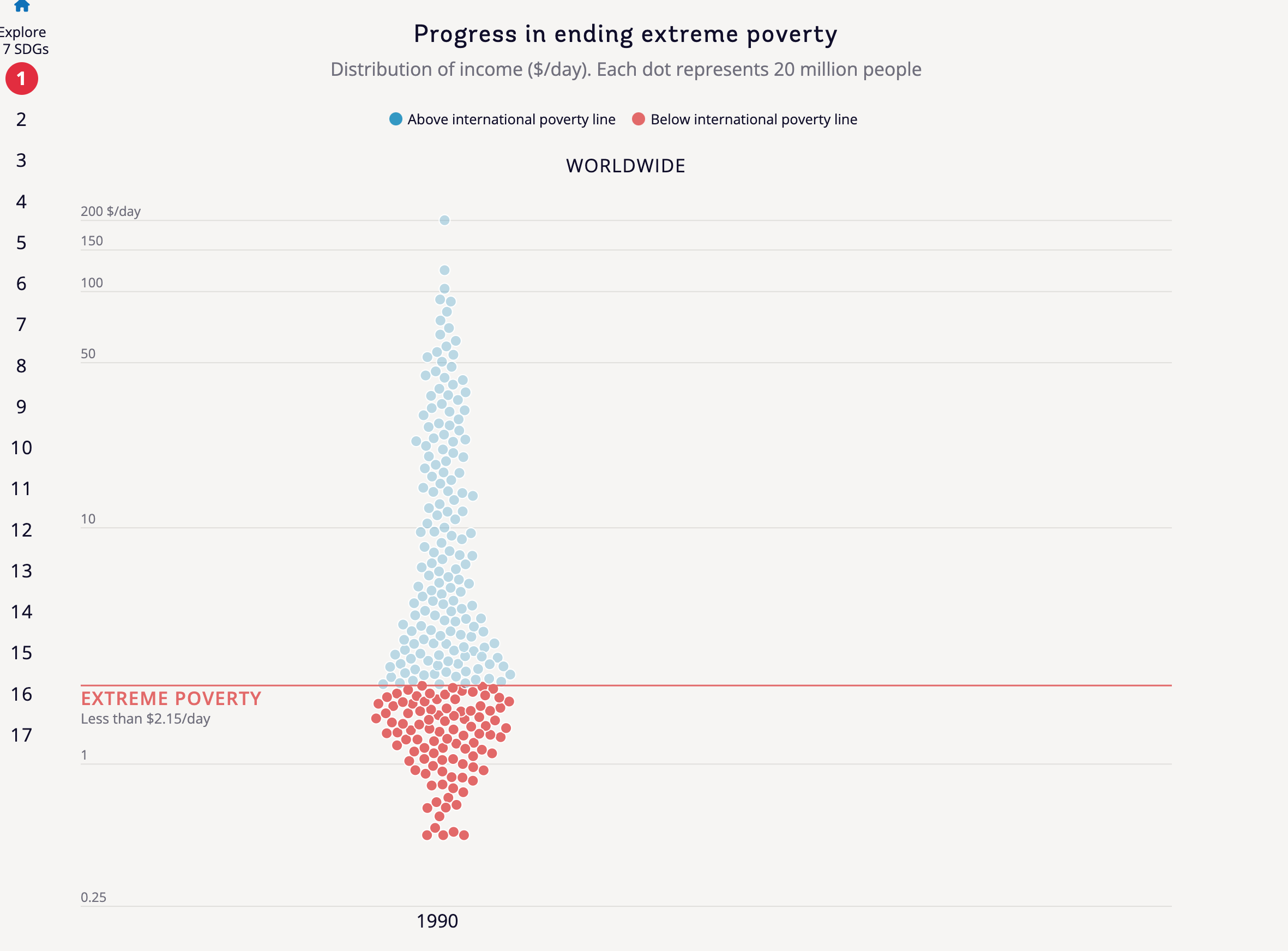 Atlas of Sustainable Development Goals 2023 - Image 25