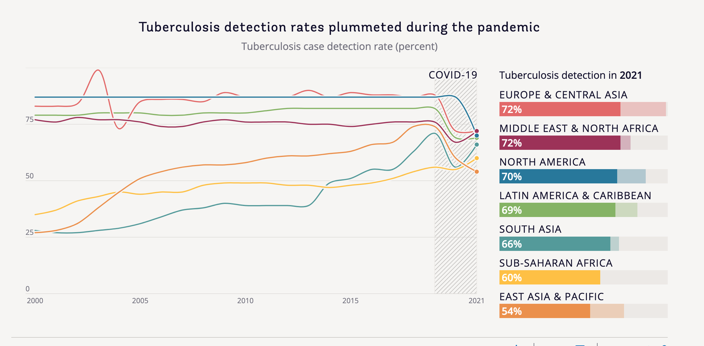 Atlas of Sustainable Development Goals 2023 - Image 26