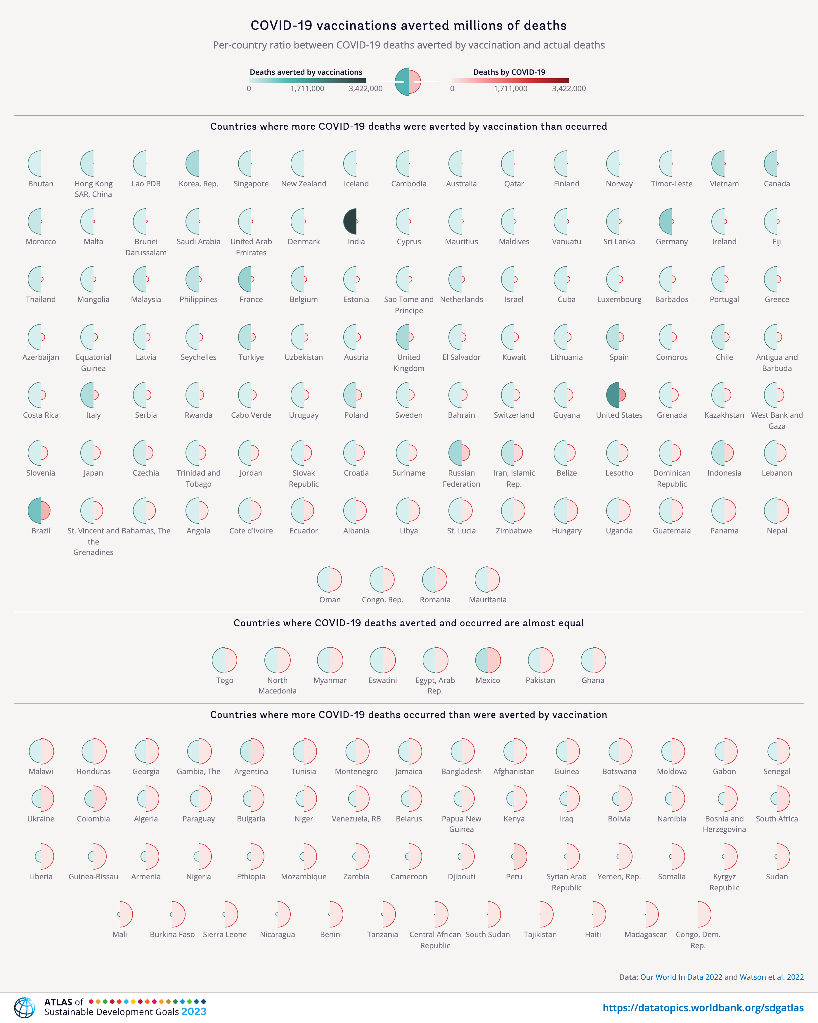 Atlas of Sustainable Development Goals 2023 - Image 27