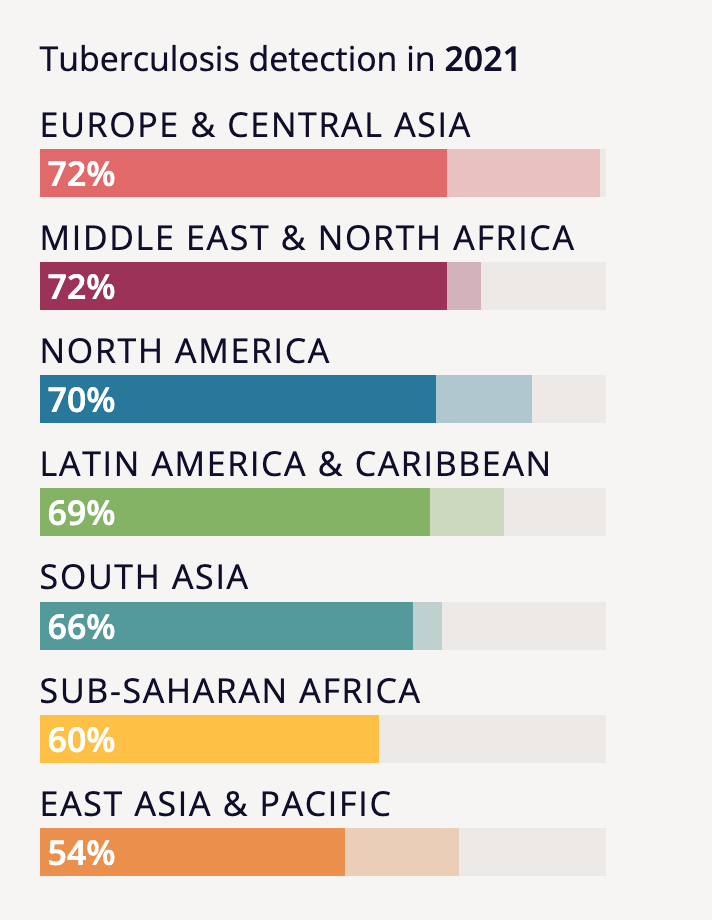 Atlas of Sustainable Development Goals 2023 - Image 29