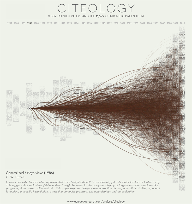 Autodesk Citeology - Image 2
