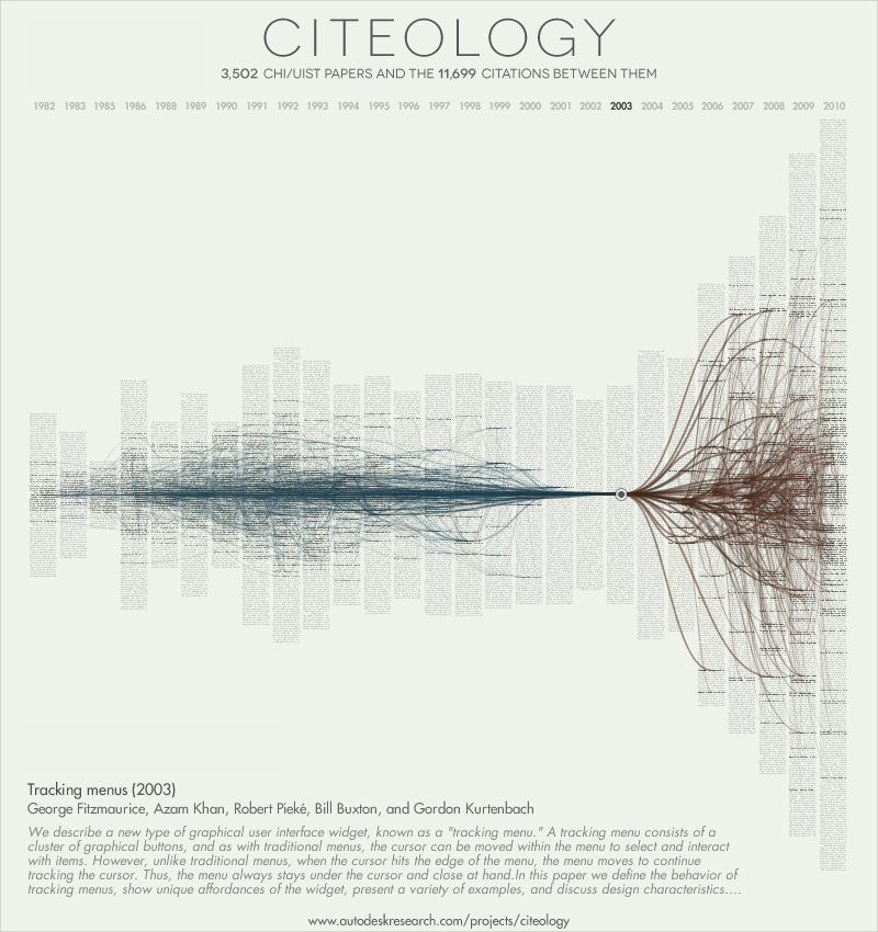Autodesk Citeology - Image 3