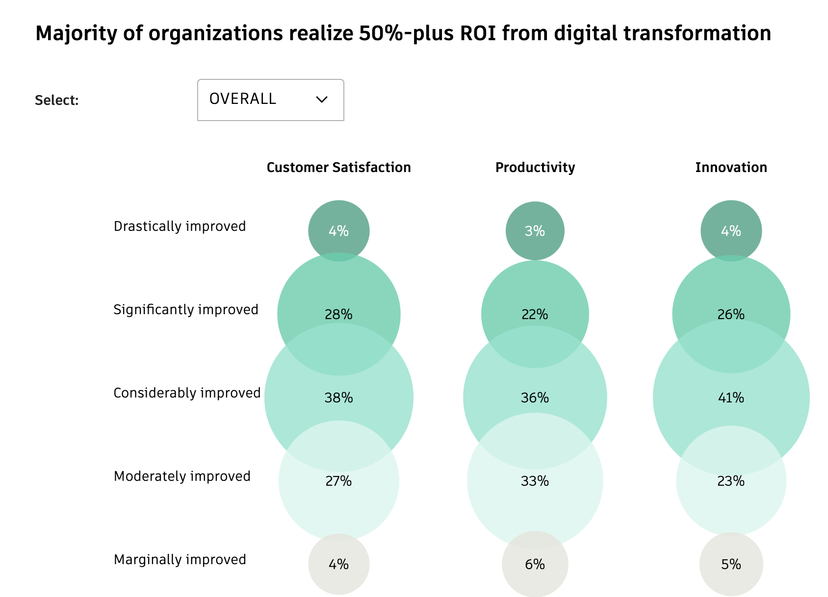 Autodesk State of Design & Make Report 2025