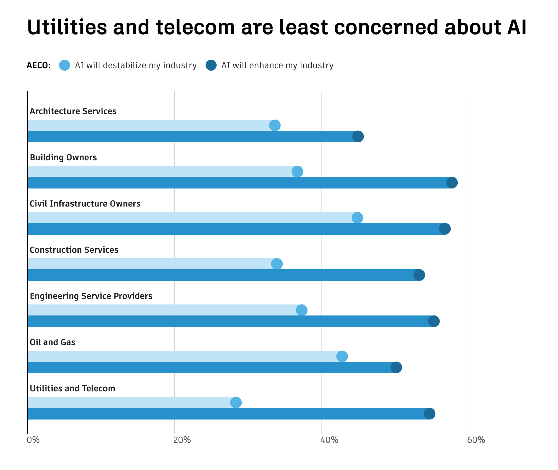 Autodesk State of Design & Make Report 2025 - Image 2