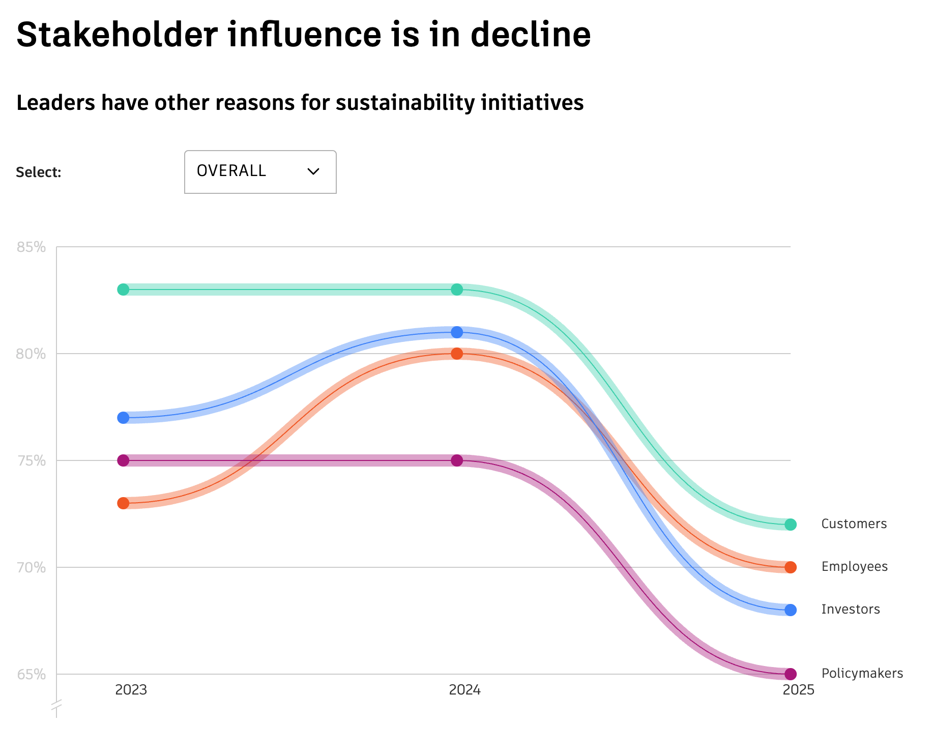 Autodesk State of Design & Make Report 2025 - Image 3